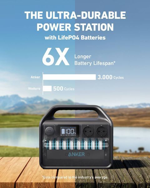 Зарядная станция Anker PowerHouse 535 (A1751311) 500W 50337 фото