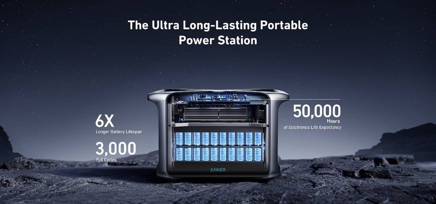 Зарядна станція Anker PowerHouse 757 (A1770311) 1500W 50292 фото